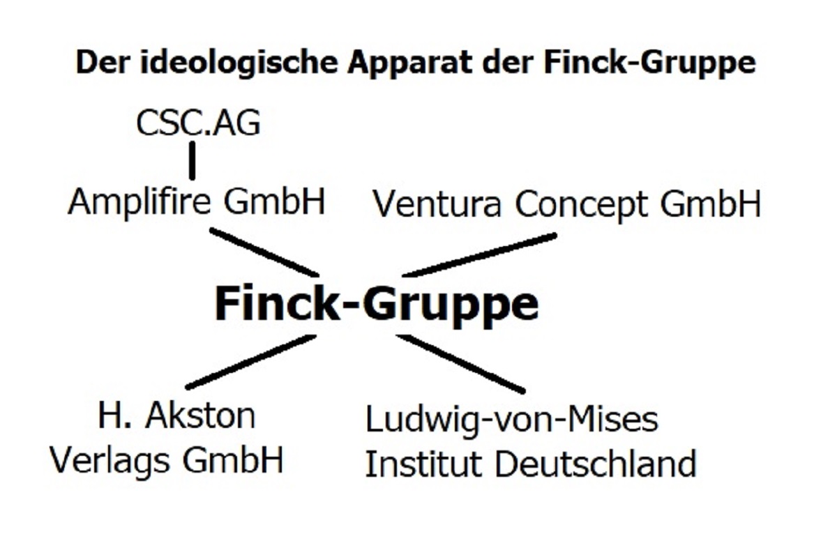 Nach dem Tod von August von Finck: Entpolitisiert sich das Finck-Imperium?