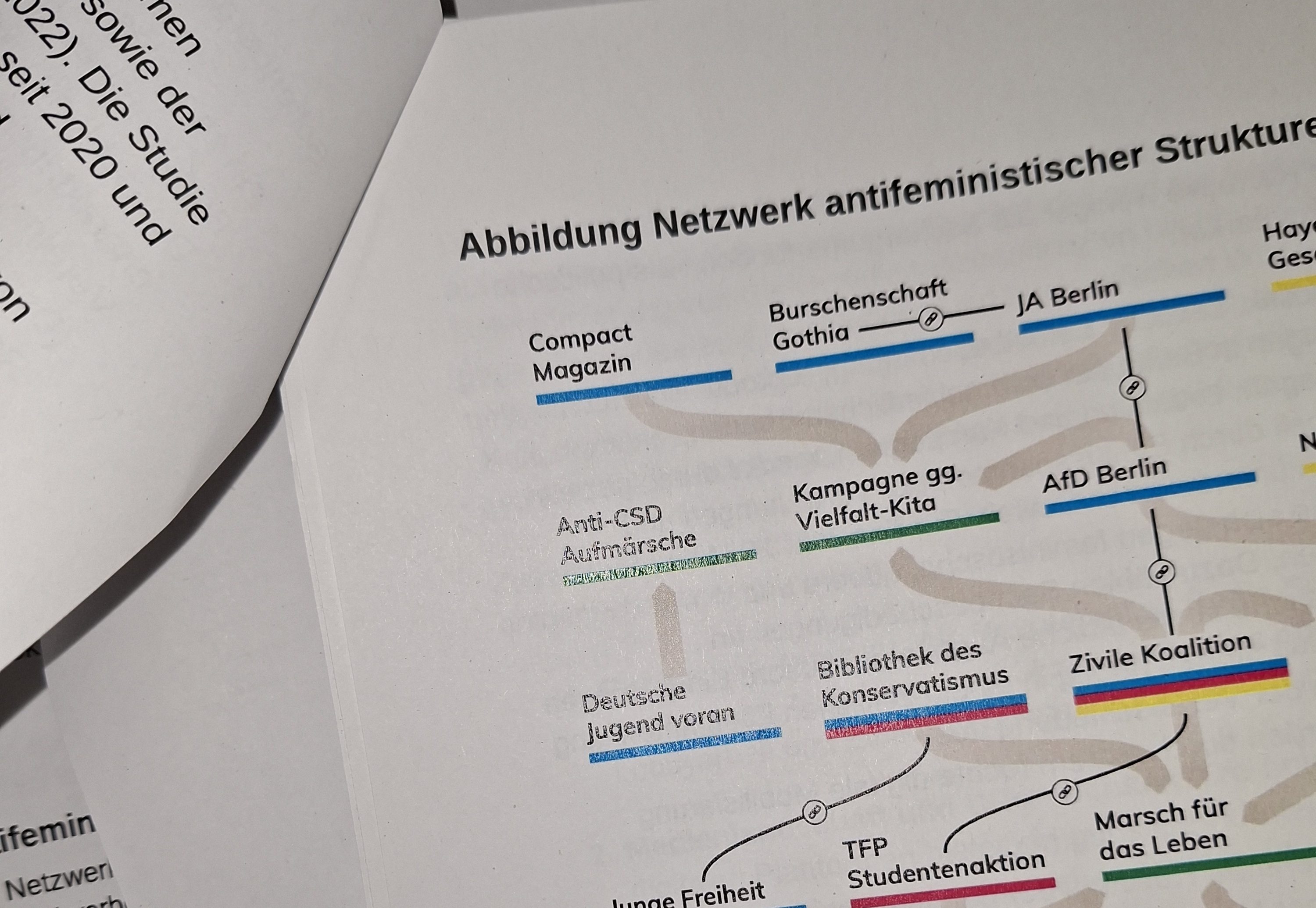 Antifeminismus in Berlin