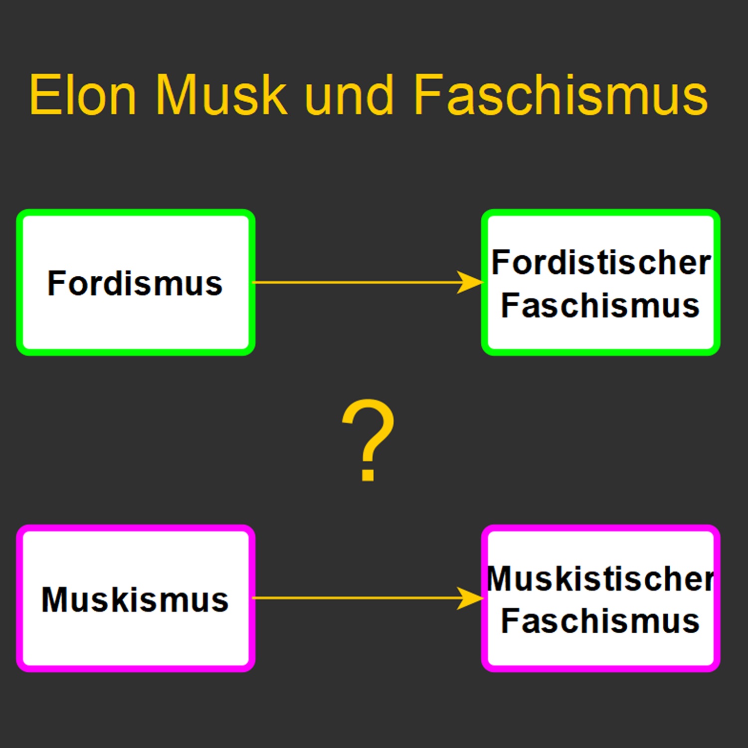 Elon Musk und Faschismus