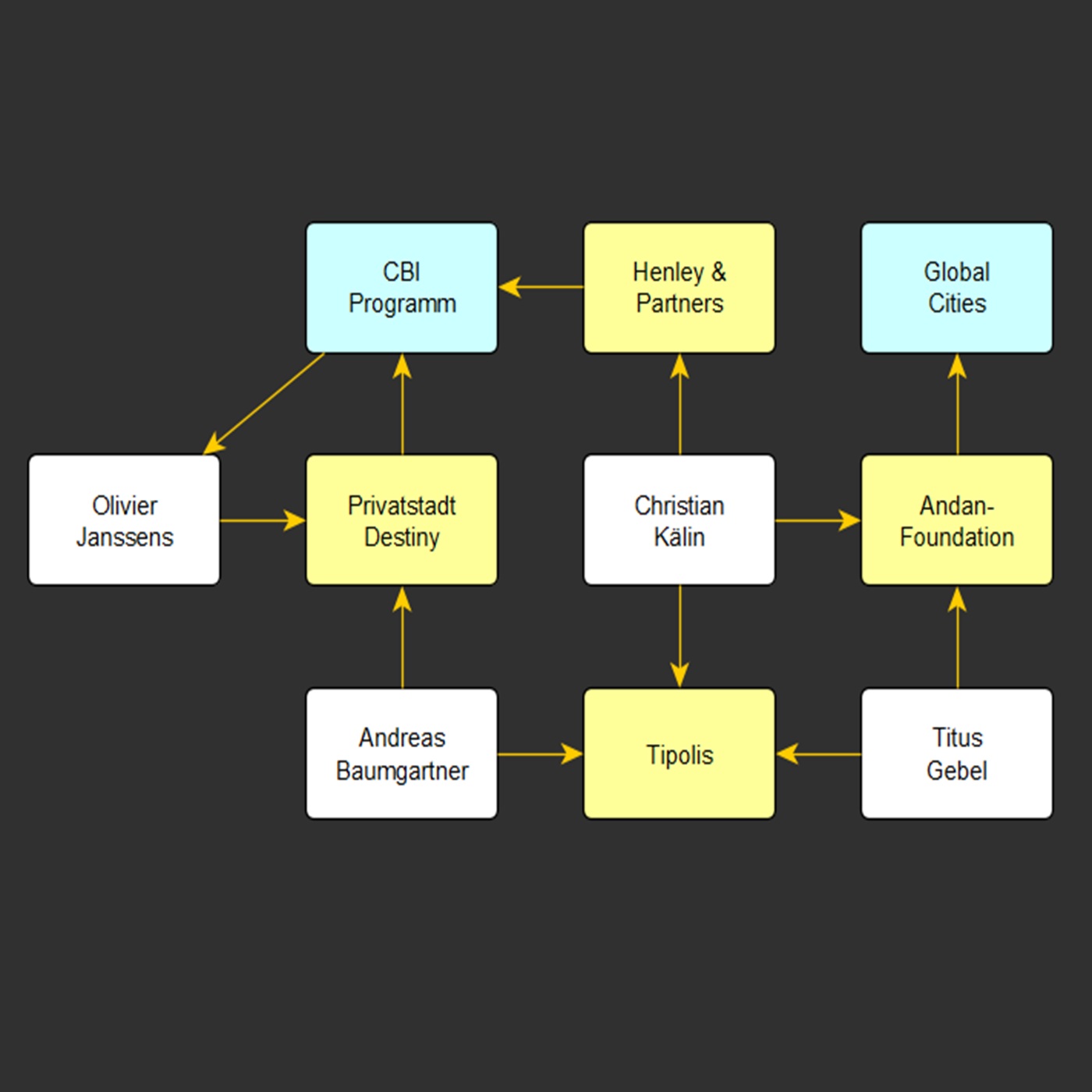 Refeudalisierung: Habermas, Thiel, Privatstadt Destiny