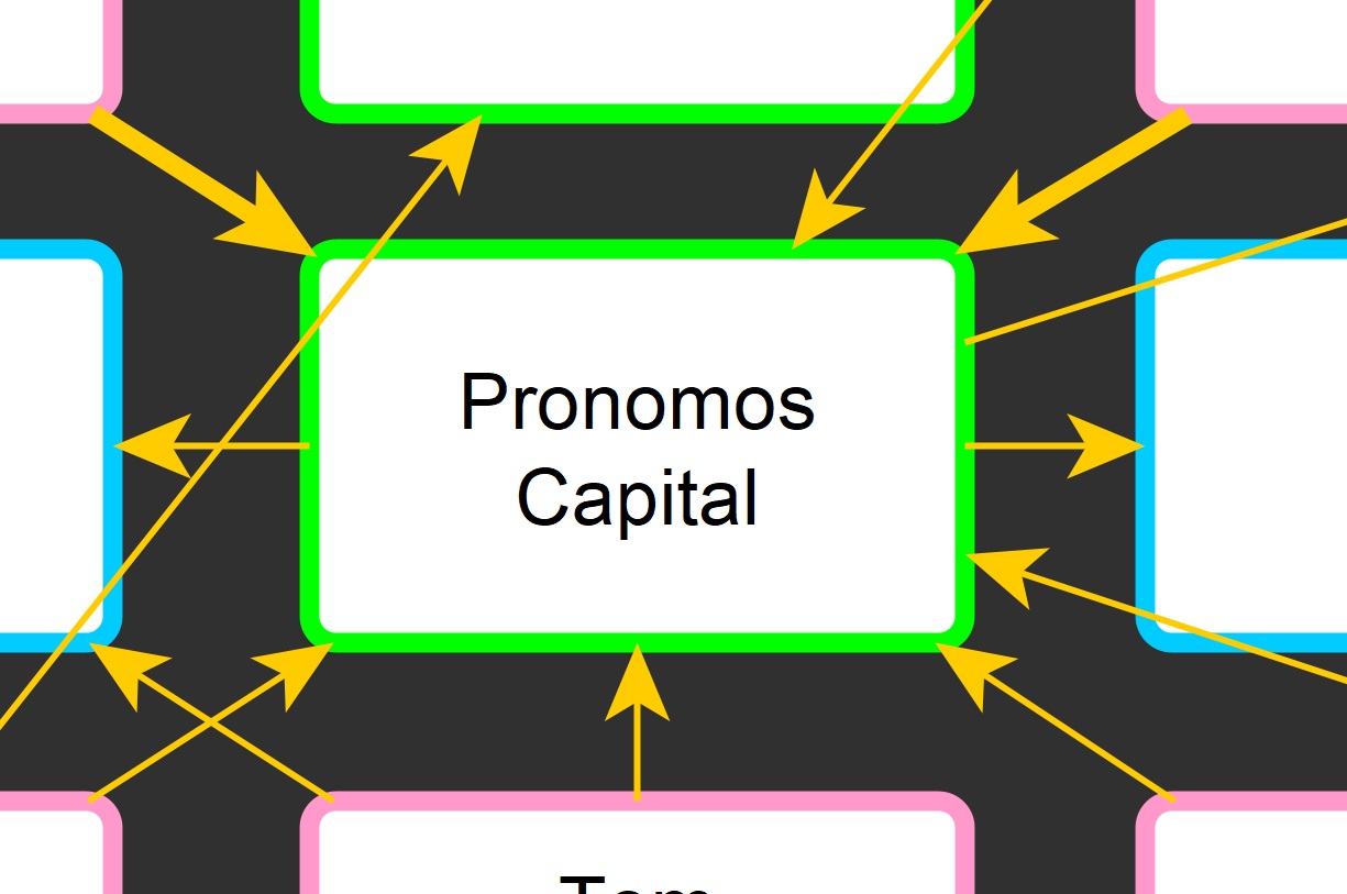 Peter Thiel und Pronomos Capital